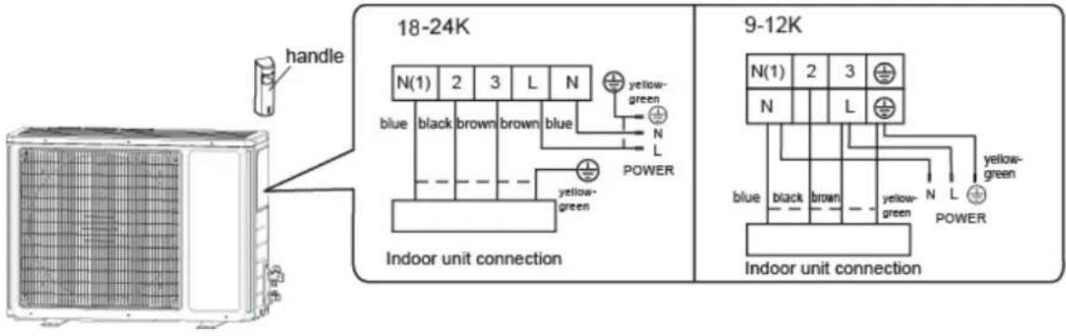 ARGO Ecolight mono 12000 - Step five: connect the outdoor electrical cable - 1