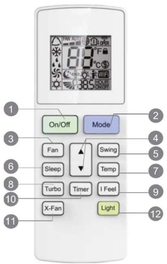 ARGO Ecolight mono 12000 - GUIDE TO THE REMOTE CONTROL AND DISPLAY Remote control buttons - 1