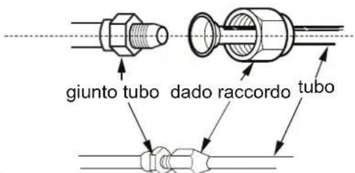 ARGO ECOWALL 9000 - Step five: connect the indoor unit pipe - 1