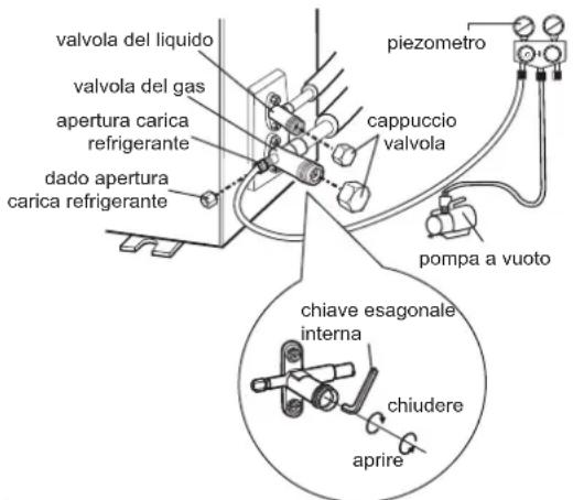 ARGO ECOWALL 9000 - Using the vacuum pump - 1