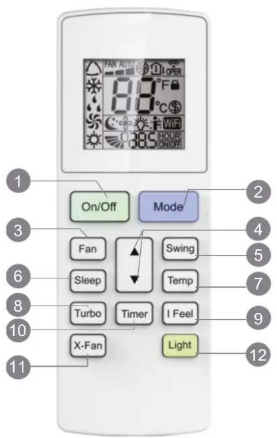 ARGO ECOWALL 9000 - GUIDE TO THE REMOTE CONTROL AND DISPLAY Remote control buttons - 1
