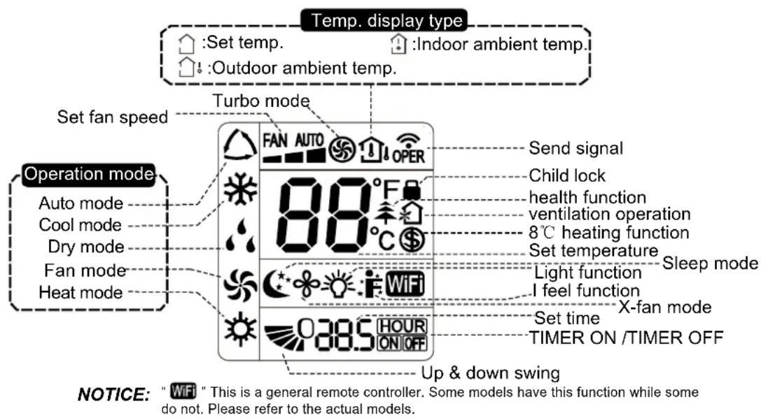 ARGO ECOWALL 9000 Wi-Fi - Getting to know the display icons - 1