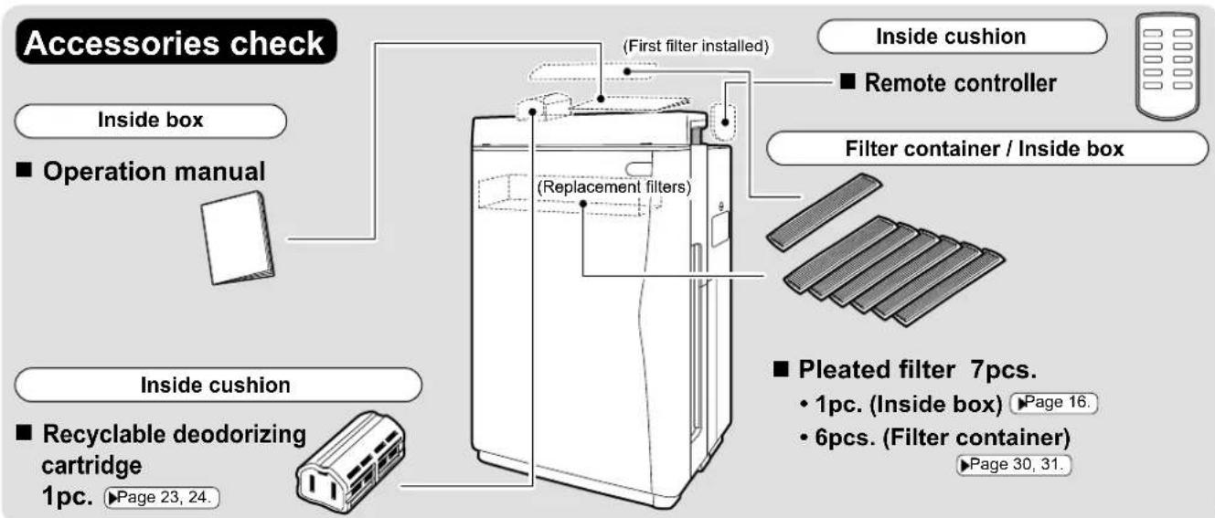 Accessories check Inside box ■ Operation manual Inside cushion ■ Recyclable deodorizing cartridge 1pc. ▶ Page 23, 24. (First filter installed) (Replacement filters) Inside cushion ■ Remote controller Filter container / Inside box ■ Pleated filter 7pcs. • 1pc. (Inside box) ▶ Page 16. • 6pcs. (Filter container) ▶Page 30, 31.