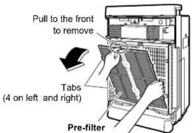 Pull to the front to remove Tabs (4 on left and right) Pre-filter