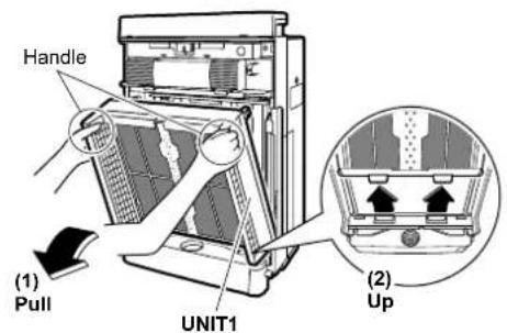 Handle (1) Pull UNIT1 (2) Up