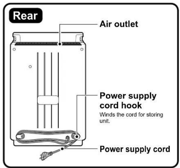 Rear Air outlet Power supply cord hook Winds the cord for storing unit. Power supply cord