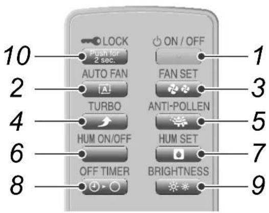 10 2 4 6 8 LOCK Push for 2 sec. AUTO FAN TURBO HUM ON/OFF OFF TIMER ON / OFF FAN SET ANTI-POLLEN HUM SET BRIGHTNESS 1 3 5 7 9
