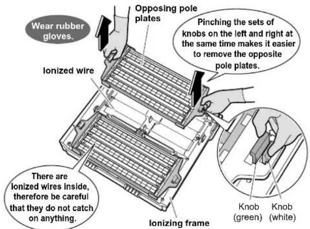 Wear rubber gloves. Ionized wire There are ionized wires inside, therefore be careful that they do not catch on anything. Opposing pole plates Pinching the sets of knobs on the left and right at the same time makes it easier to remove the opposite pole plates. Ionizing frame Knob (green) Knob (white)