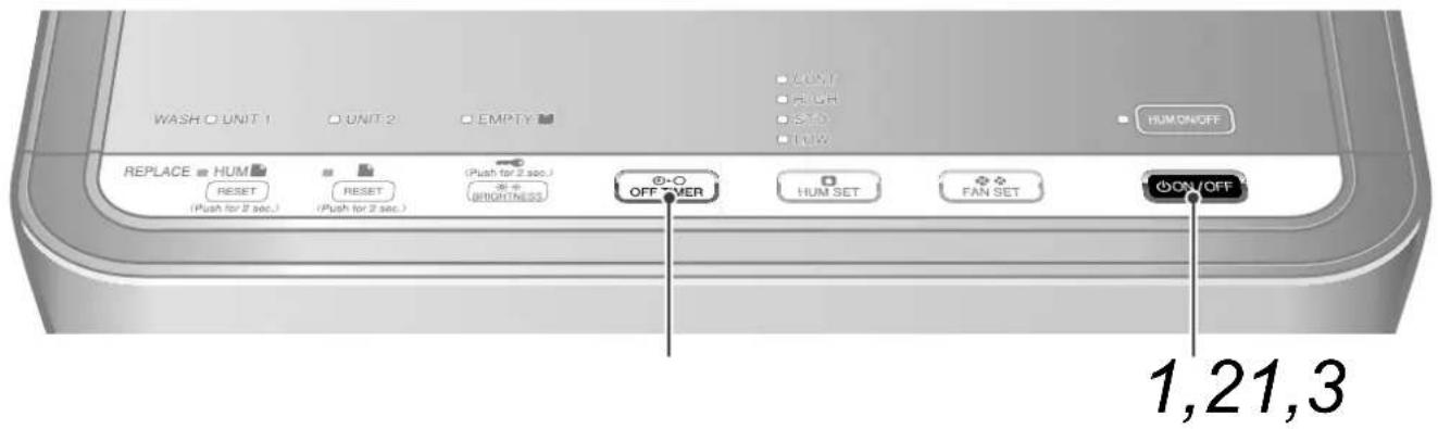 WASH □ UNIT 1 □ UNIT 2 □ EMPTY REPLACE ■ HUM RESET (Push for 2 sec.) RESET (Push for 2 sec.) (Push for 2 sec.) (Brightness) OFF ○ MER HUM SET FAN SET ON/OFF 1,21,3