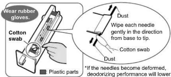 Wear rubber gloves. Cotton swab Plastic parts Dust Wipe each needle gently in the direction from base to tip. Cotton swab Dust *If the needles become deformed, deodorizing performance will lower.
