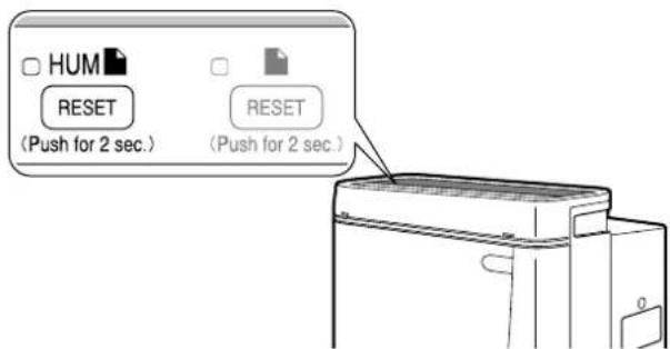 HUM RESET (Push for 2 sec.) RESET (Push for 2 sec.)