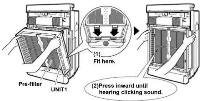 Pre-filter UNIT1 (1) Fit here. (2)Press inward until hearing clicking sound.
