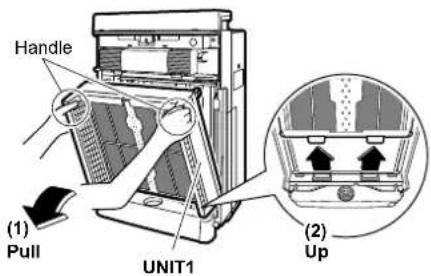 Handle (1) Pull UNIT1 (2) Up