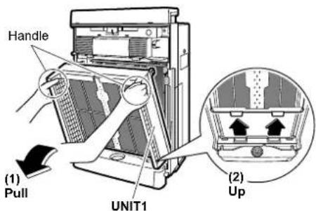 Handle (1) Pull UNIT1 (2) Up