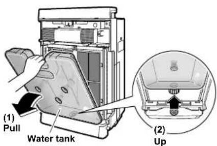 (1) Pull Water tank (2) Up