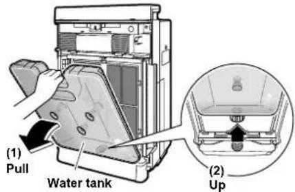 (1) Pull Water tank (2) Up