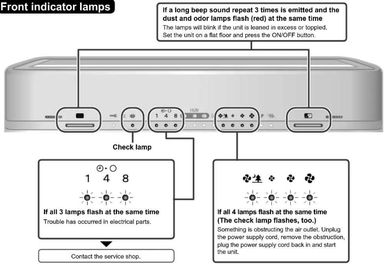 Front indicator lamps If a long beep sound repeat 3 times is emitted and the dust and odor lamps flash (red) at the same time The lamps will blink if the unit is leaned in excess or toppled. Set the unit on a flat floor and press the ON/OFF button. Check lamp If all 3 lamps flash at the same time Trouble has occurred in electrical parts. Contact the service shop. If all 4 lamps flash at the same time (The check lamp flashes, too.) Something is obstructing the air outlet. Unplug the power supply cord, remove the obstruction, plug the power supply cord back in and start the unit.