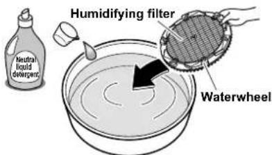 Neutral liquid detergent Humidifying filter Waterwheel