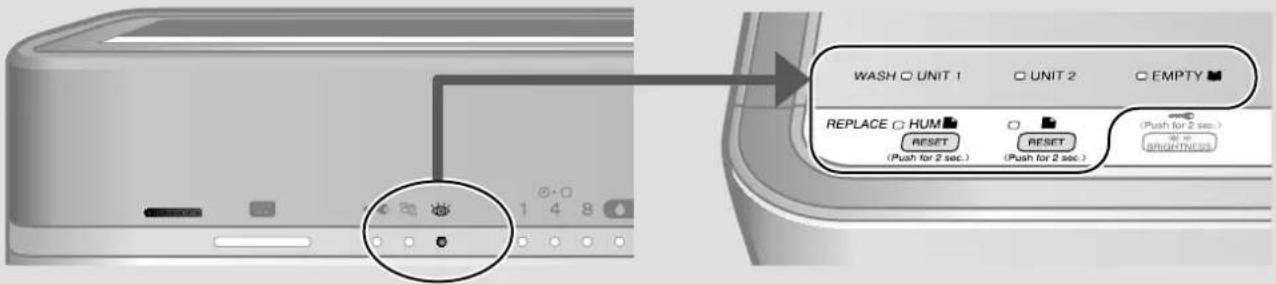 WASH ○ UNIT 1 ○ UNIT 2 ○ EMPTY REPLACE ○ HUM ▼ RESET (Push for 2 sec.) ○ RESET (Push for 2 sec.) ○ WHIP WHIP WHIP WHIP