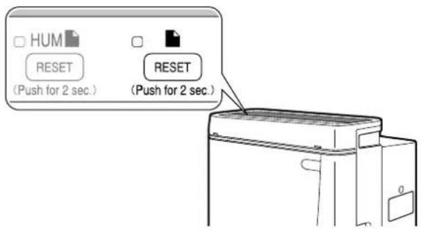 HUM RESET (Push for 2 sec.) RESET (Push for 2 sec.)