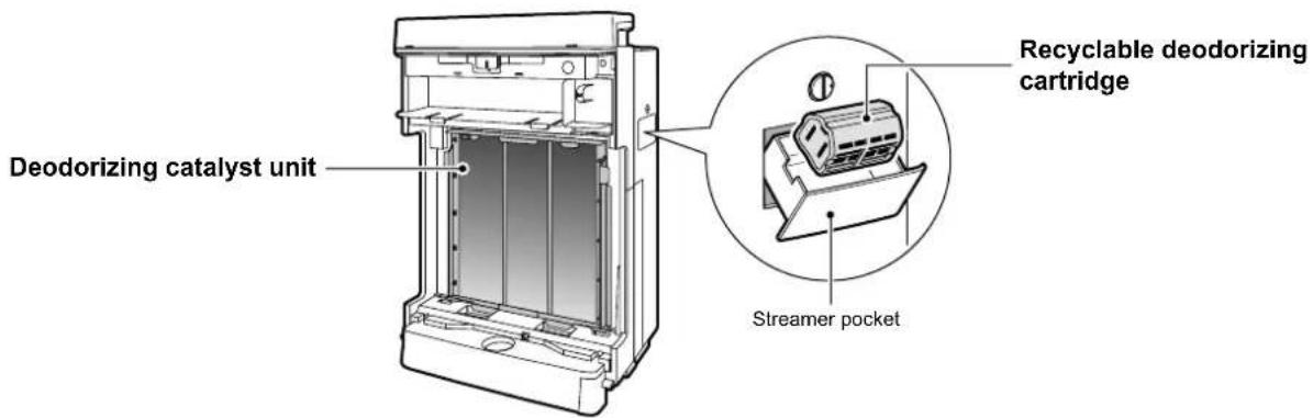 Deodorizing catalyst unit Recyclable deodorizing cartridge Streamer pocket