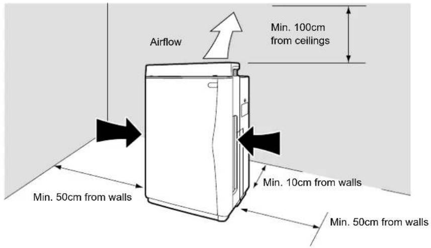 Airflow Min. 100cm from ceilings Min. 50cm from walls Min. 10cm from walls Min. 50cm from walls