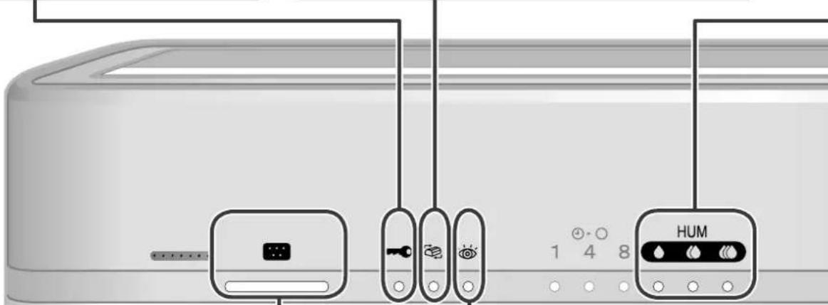 Diagram of a air conditioner unit with labeled buttons and indicator lights, showing status indicators and function keys.
