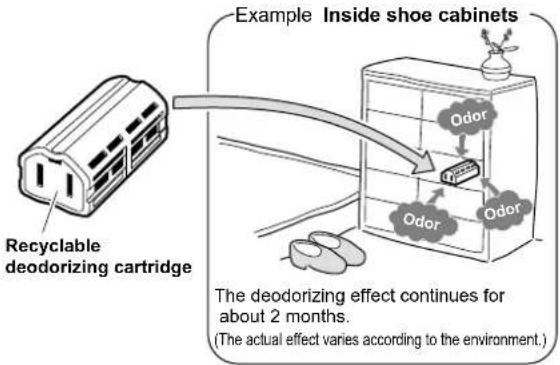 Example Inside shoe cabinets Recyclable deodorizing cartridge Odor Odor The deodorizing effect continues for about 2 months. (The actual effect varies according to the environment.)