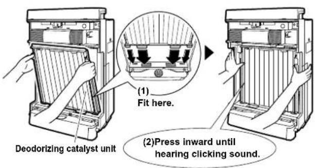 (1) Fit here. (2)Press inward until hearing clicking sound. Deodorizing catalyst unit