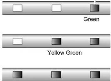 Green Yellow Green