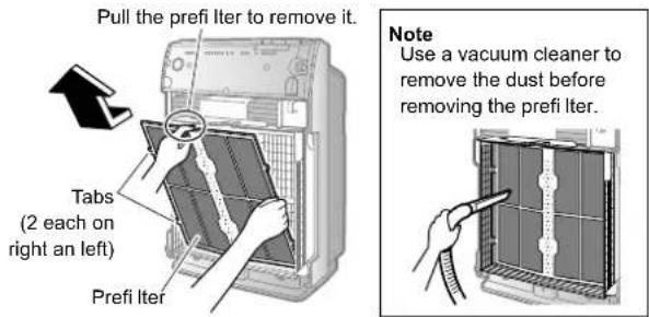 Pull the prefi lter to remove it. Tabs (2 each on right an left) Prefi lter Note Use a vacuum cleaner to remove the dust before removing the prefi lter.