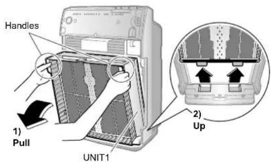 Handles 1) Pull UNIT1 2) Up
