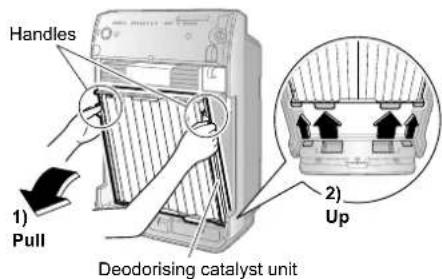 Handles 1) Pull Deodorising catalyst unit 2) Up