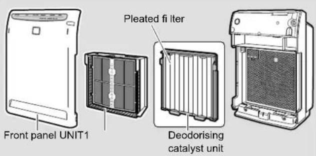 Pleated filter Front panel UNIT1 Deodorising catalyst unit