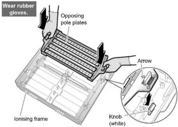 Wear rubber gloves. Opposing pole plates Arrow Knob (white) Ionising frame