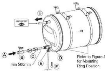 Joven JH 15 - PLUMBING CONNECTION (Refer FIGURE C) - 2