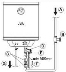 Joven JH 15 - PLUMBING CONNECTION (Refer FIGURE C) - 1