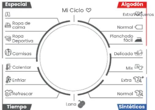 Especial Mi Ciclo ♥ Algodón Extra Vaqueros Normal Planchado fácil Delicado Mix Extra 12+ Normal Tiempo Lana Sintéticos