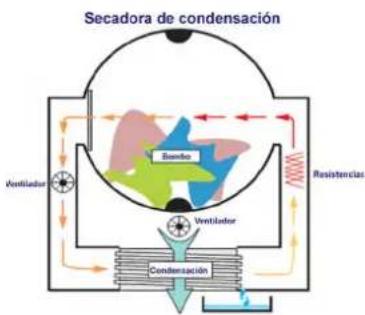 Infiniton SD-8NDP - Como é que resolvemos este problema? Pondo a máquina de secar a funcionar ao minuto e não por sensor. Para isso, seleccionar o programa de aquecimento. Em seguida, seleccionamos o tempo e - 1