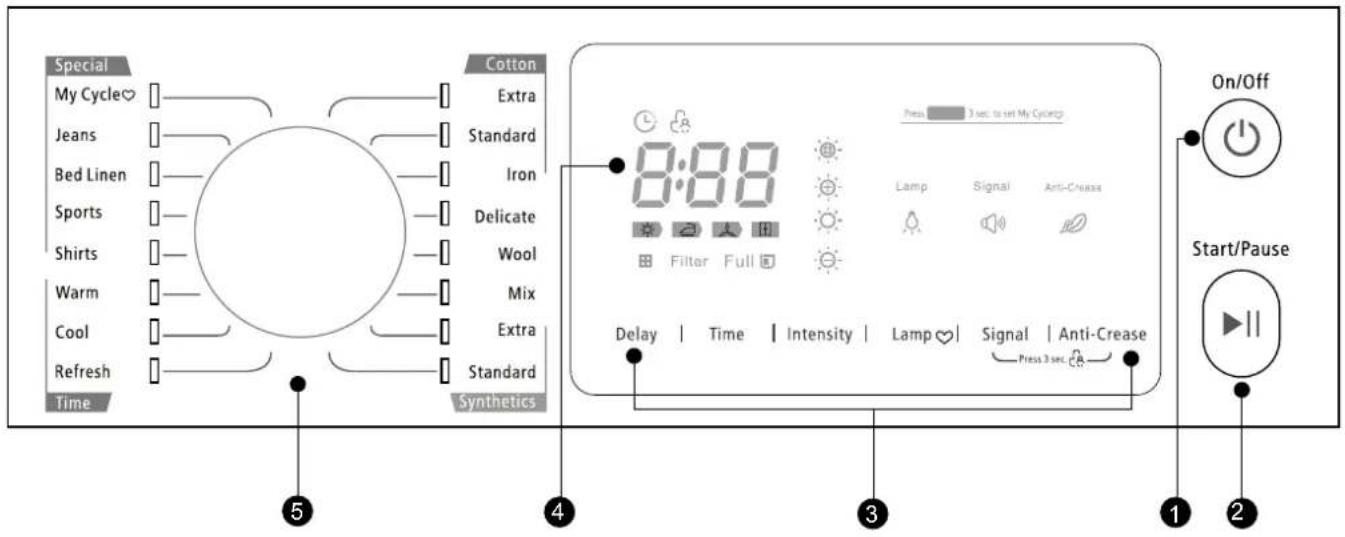 Infiniton SD-8NDP - Control panel - 1