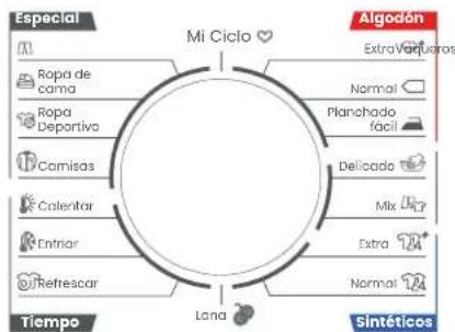 Infiniton SD-8NDP - Tem problemas com a secagem da roupa? - 1