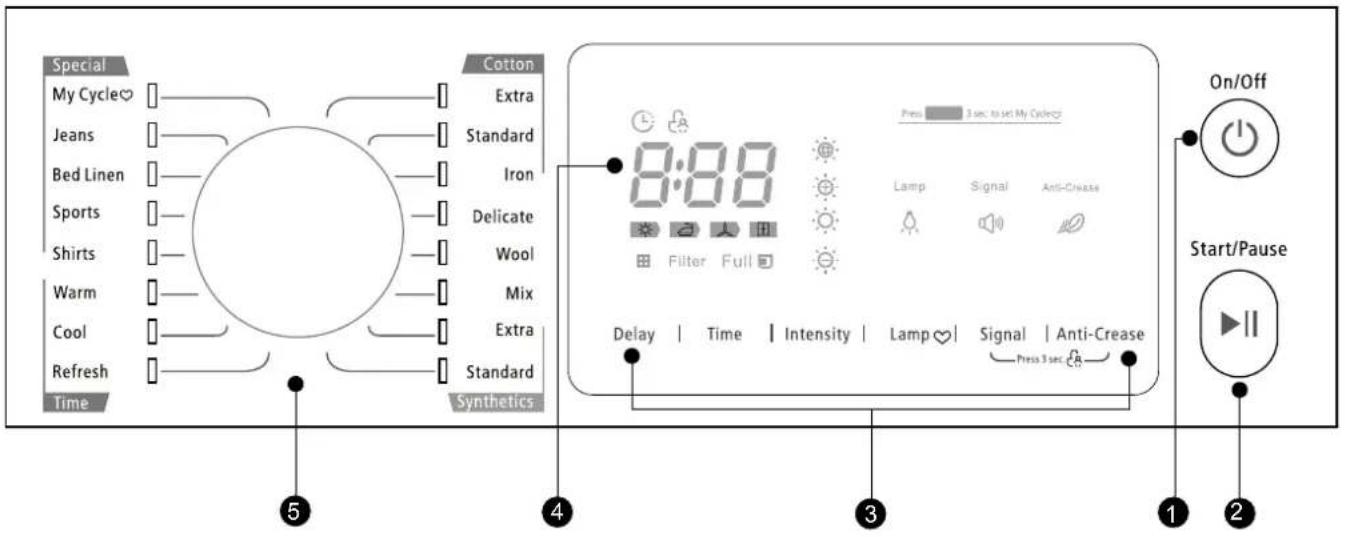 Infiniton SD-8NDP - Control panel - 1