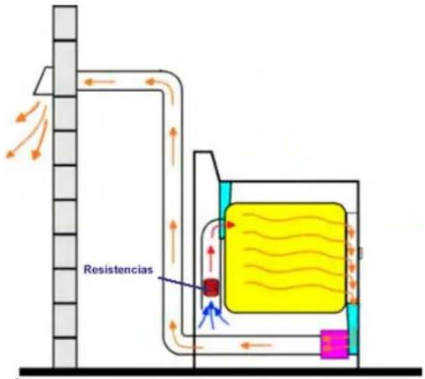 Infiniton SD-7AV - How does an evacuation dryer work? - 1