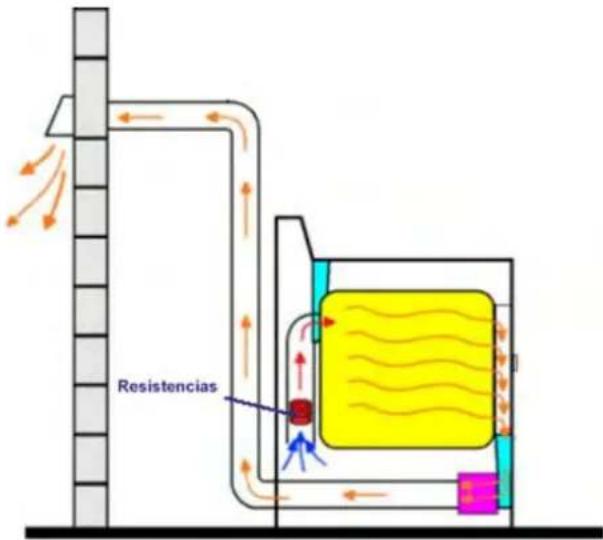 Infiniton SD-7AV - Como funciona um secador de evacuação? - 1