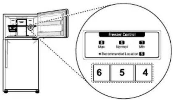 Freezer Control Max 5 Normal Min Recommended Location 5 6 5 4