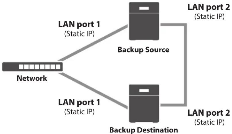 BUFFALO TeraStation 3410RN - Backing Up Data on the TeraStation - 1