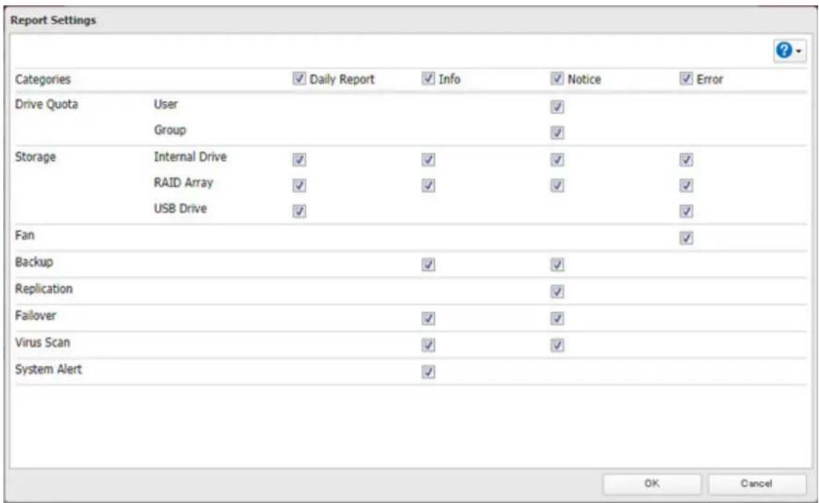 Report Settings Categories ✓ Daily Report ✓ Info ✓ Notice ✓ Error Drive Quota User ✓ Group ✓ Storage Internal Drive ✓ ✓ ✓ ✓ ✓ ✓ RAID Array ✓ ✓ ✓ ✓ ✓ ✓ USB Drive ✓ ✓ ✓ ✓ Fan ✓ Backup ✓ ✓ ✓ Replication ✓ Failover ✓ ✓ ✓ Virus Scan ✓ ✓ ✓ System Alert ✓ OK Cancel