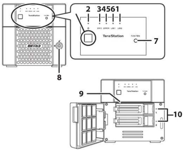 2 34561 TeraStation TeraStation FUNCTION 7 9 10 8 Buffalo