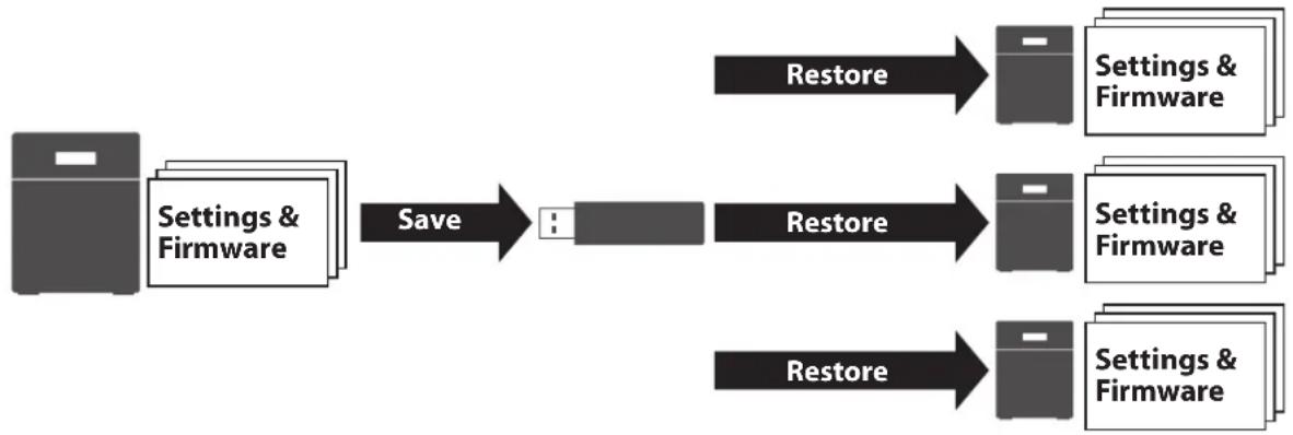 BUFFALO TeraStation 3410RN - Saving and Applying Settings - 1