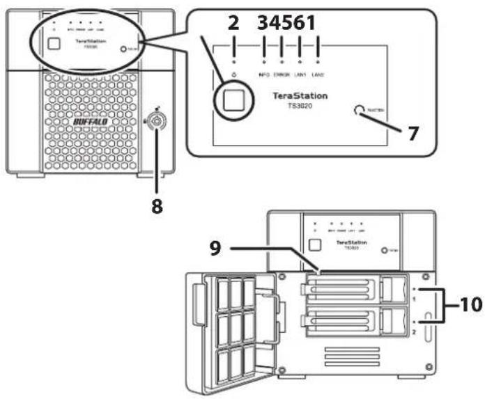 TeraStation TS3020 2 34561 NFO ERROR LAN1 LAN2 TeraStation TS3020 7 8 9 10 TeraStation TS3020